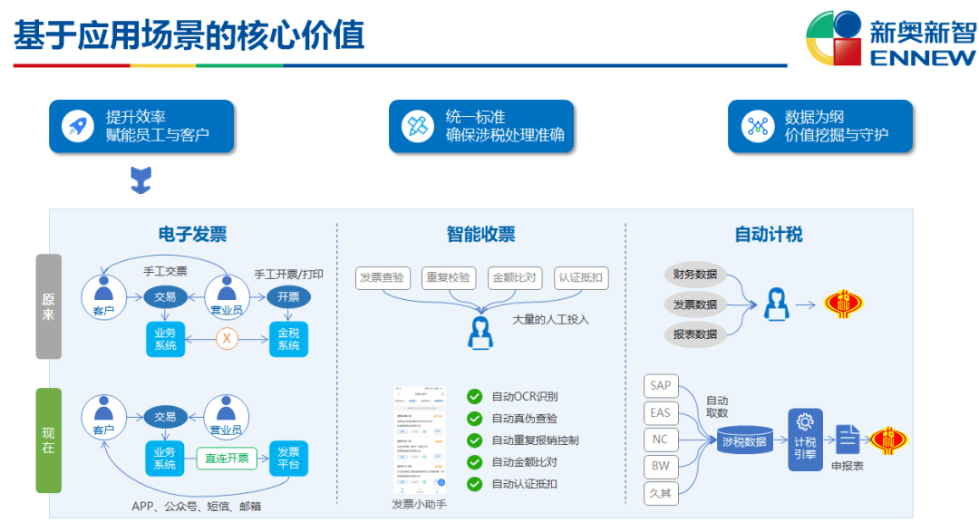 新奥门特免费资料大全管家婆料,实时解析数据_Tizen199.546