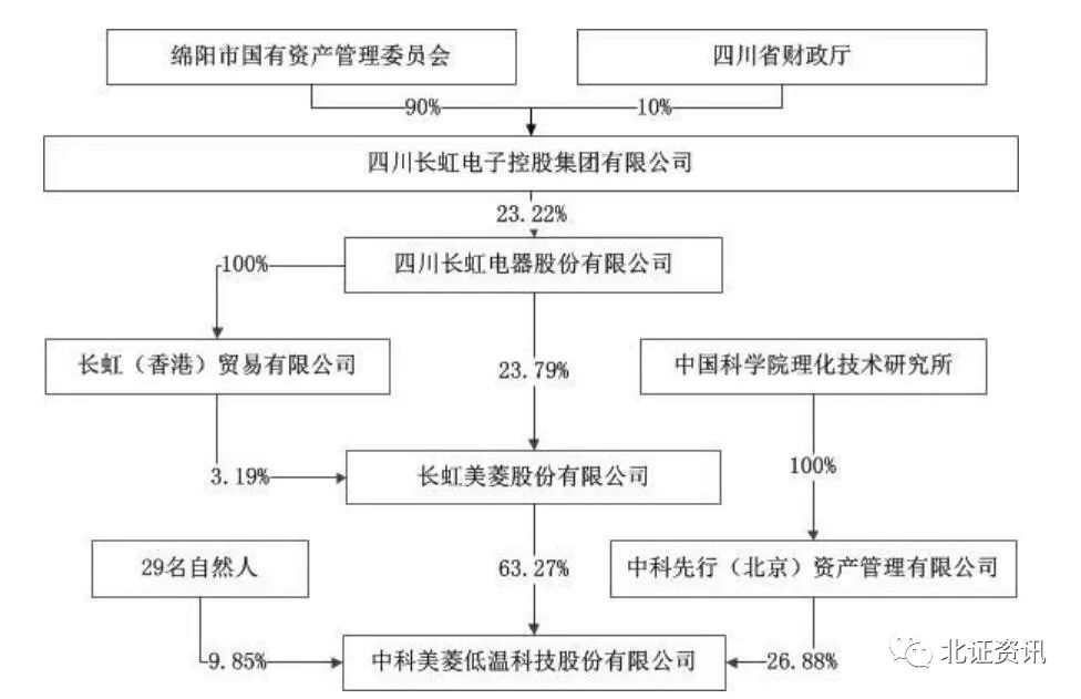 四川长虹重组获批,系统研究解释定义_创新版80.494