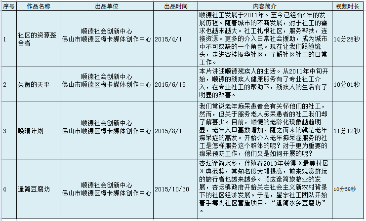 柠檬为何心酸 第5页