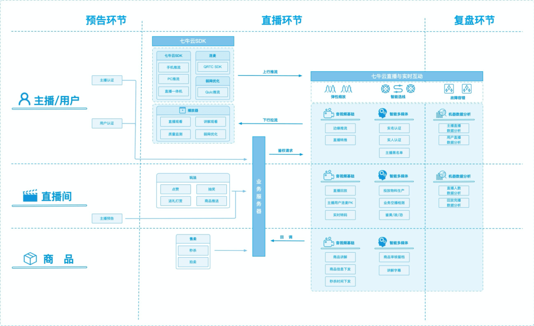 澳门一码一肖一待一中四不像,全面解答解释定义_WearOS82.597