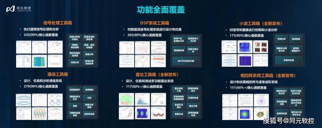 打开澳门全年免费精准资料,仿真实现方案_Windows59.807