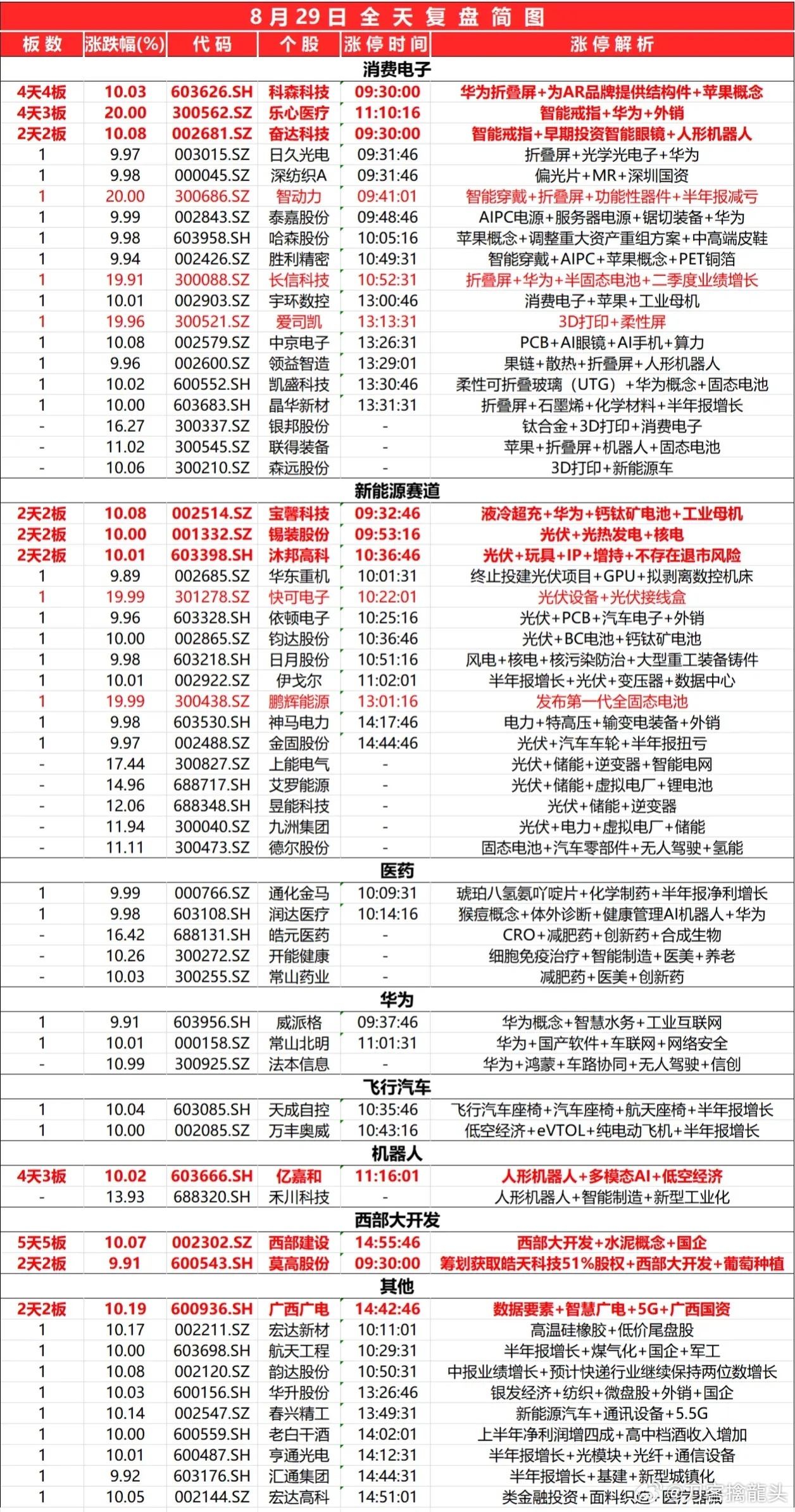 2024新奥开码结果,深入数据解析策略_Kindle81.608