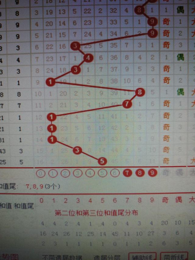 二四六香港资料期期准千附三险阻,全面数据应用分析_冒险款22.113