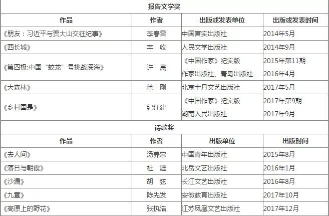 小说官榜最新章节魅力展现与最新章节列表揭秘