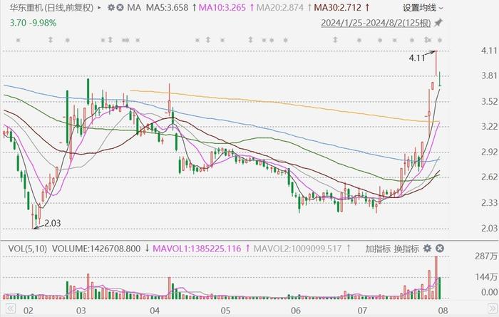 华东重机股吧最新消息深度解读