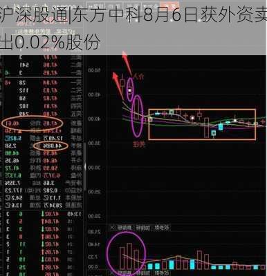 东方中科股票最新消息全面深度解析