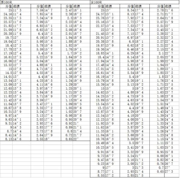 最新体育四项成绩表深度分析与探讨