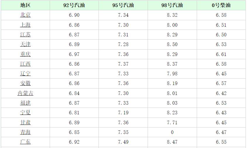 汽油价格最新预测与未来走势分析，影响因素探讨