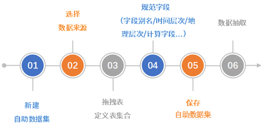 暮光之城 第5页