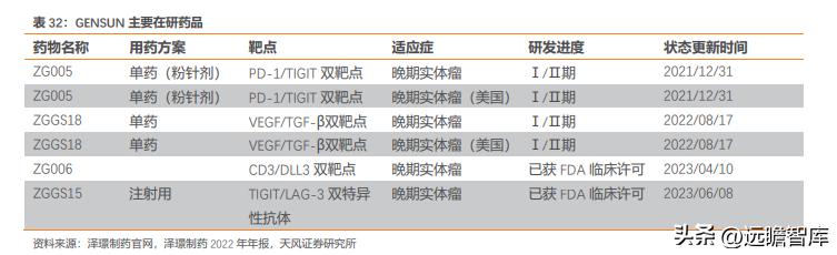 靶向药2023价格一览表,实地分析数据设计_QHD版67.201