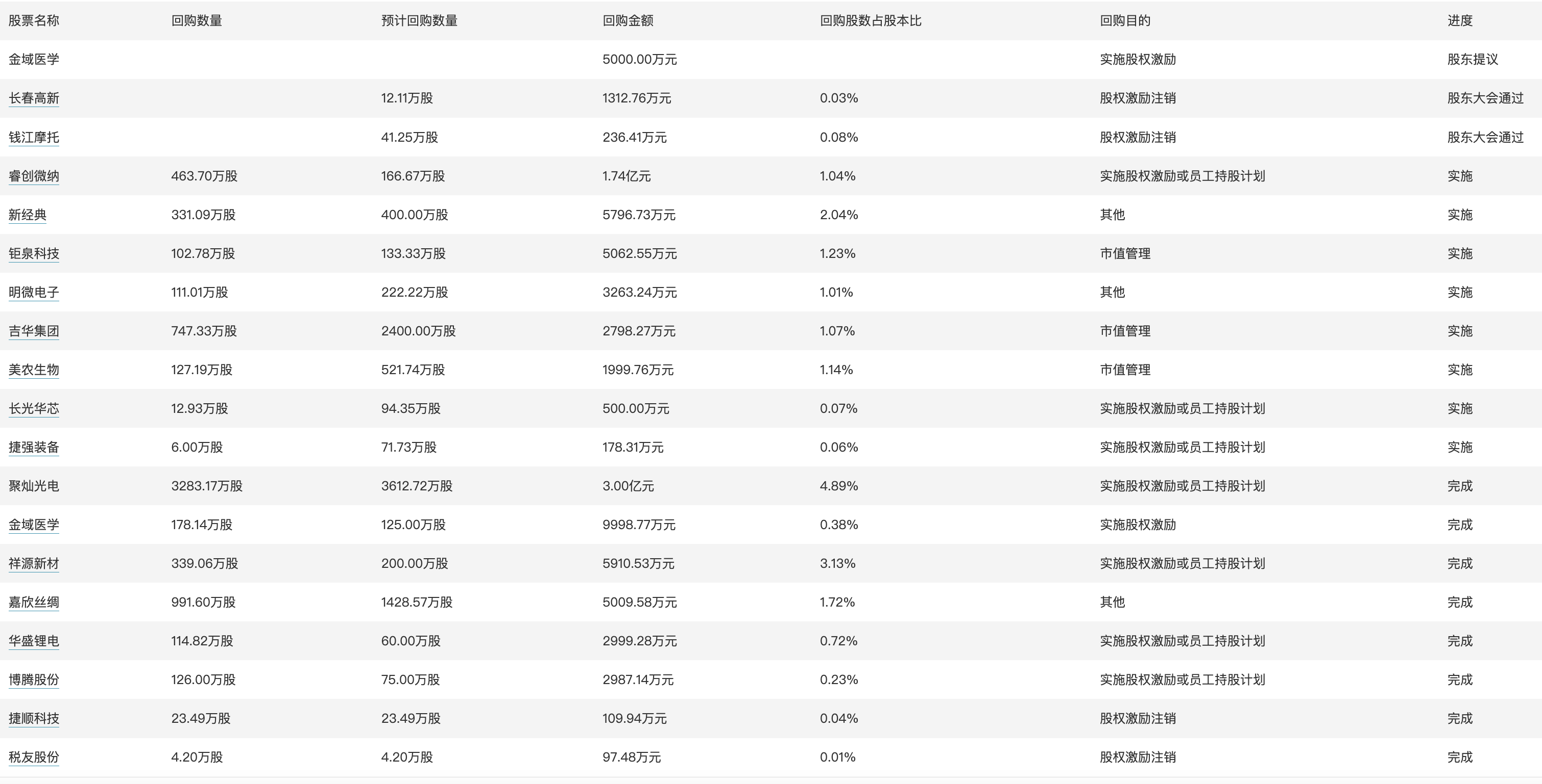 2024天天开好彩大全,全面理解执行计划_WP52.723