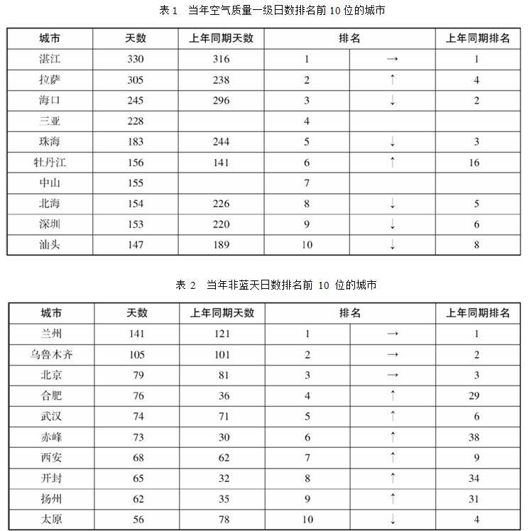 烟雨江南 第5页