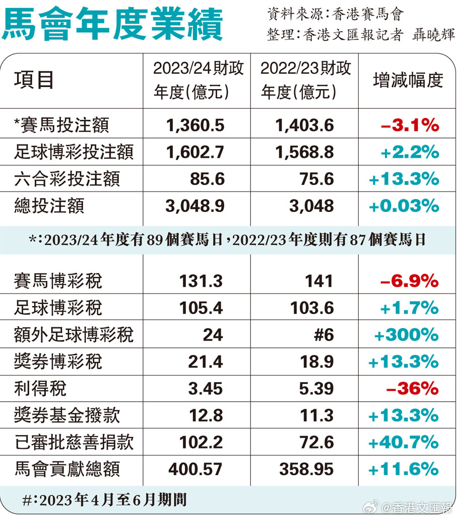 132688am马会传真查询,效率解答解释落实_Tablet80.677