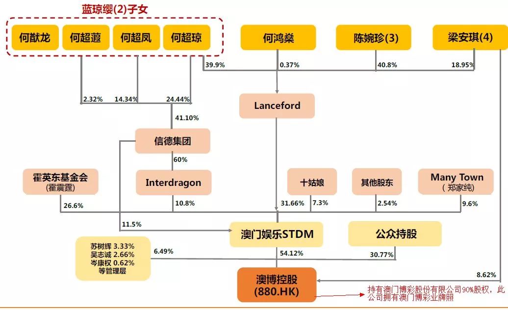 澳门今晚必开一肖1,未来展望解析说明_专业版82.616