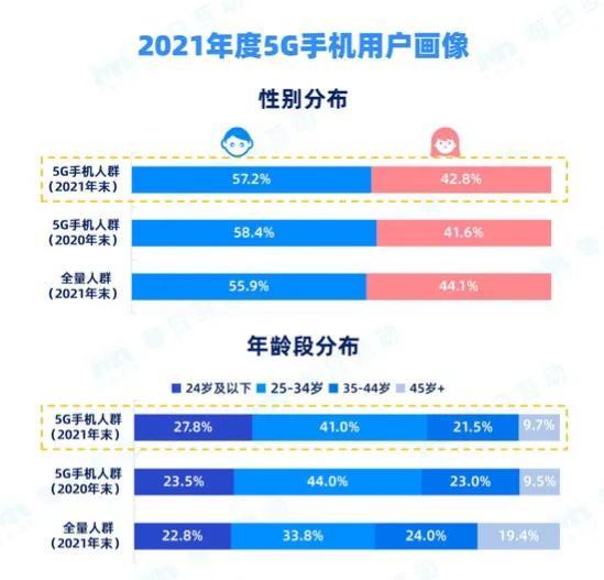 医院新闻 第344页