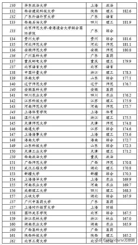 最新全国大学排名榜，高校实力与影响力的深度解读