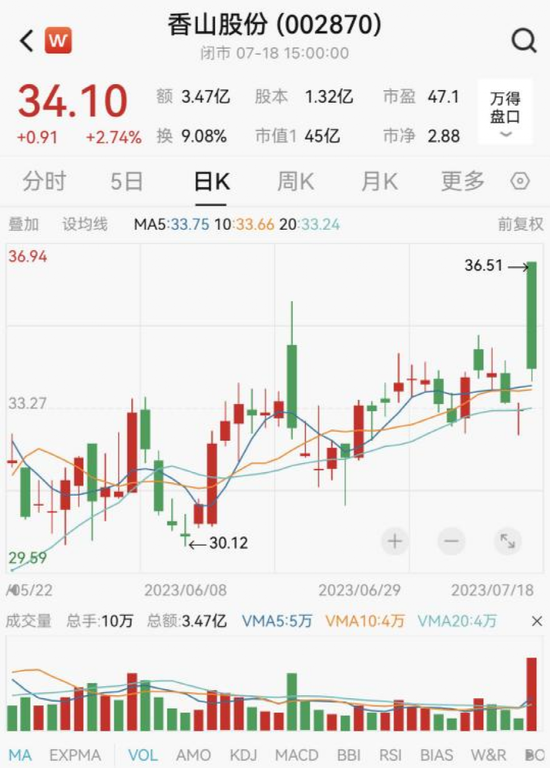 香山股份最新动态全面剖析