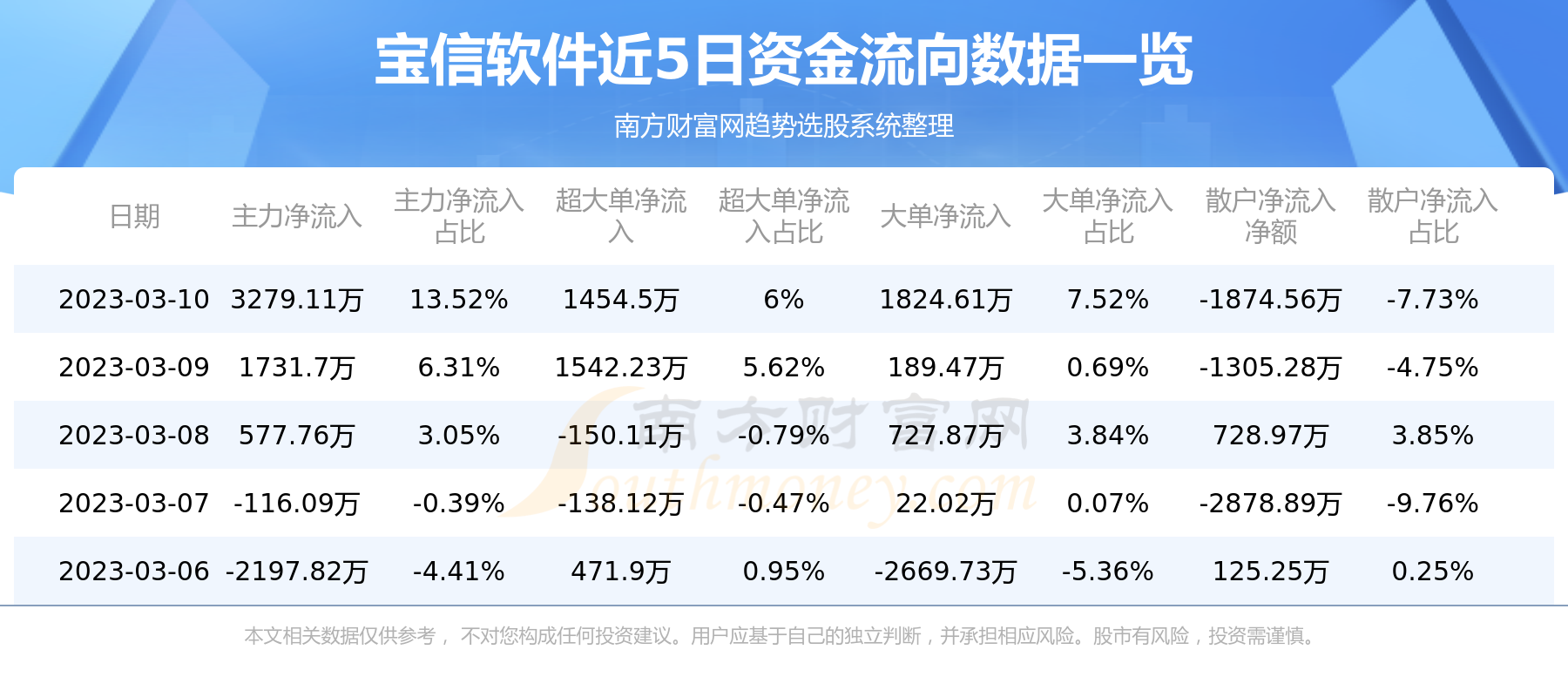 宝信软件最新动态综述