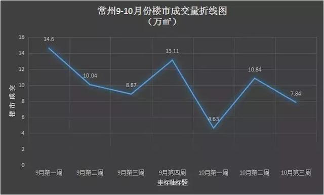 常州房价走势揭秘，最新消息、市场分析与预测