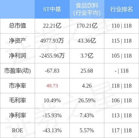 ST中基最新动态全面解读