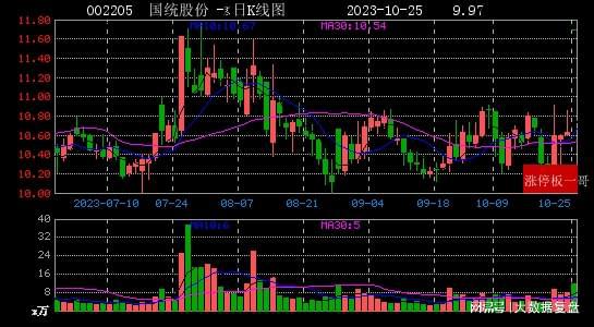 国统股份最新消息全面解读与分析