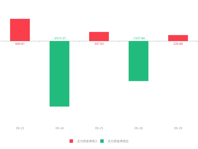 宝色股份最新消息全面解读与分析