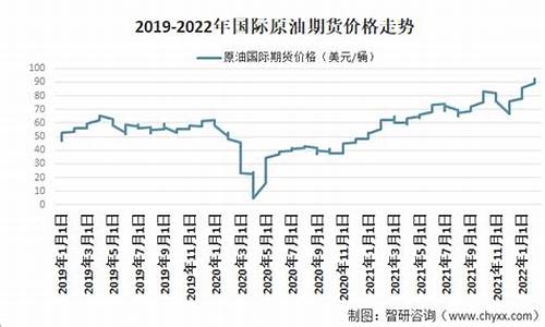 今日国际原油价格的最新动态分析