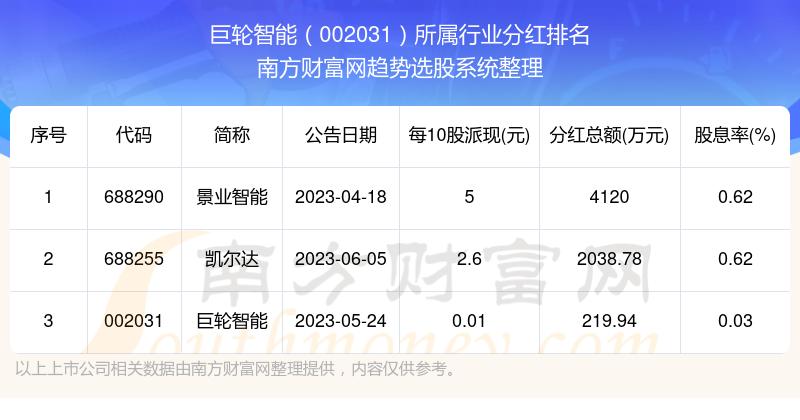 巨轮股份最新消息全面解析