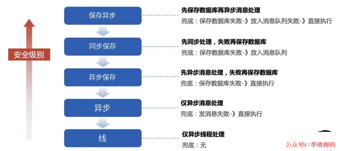 三肖必中三期必出资料,安全设计解析策略_Lite11.187