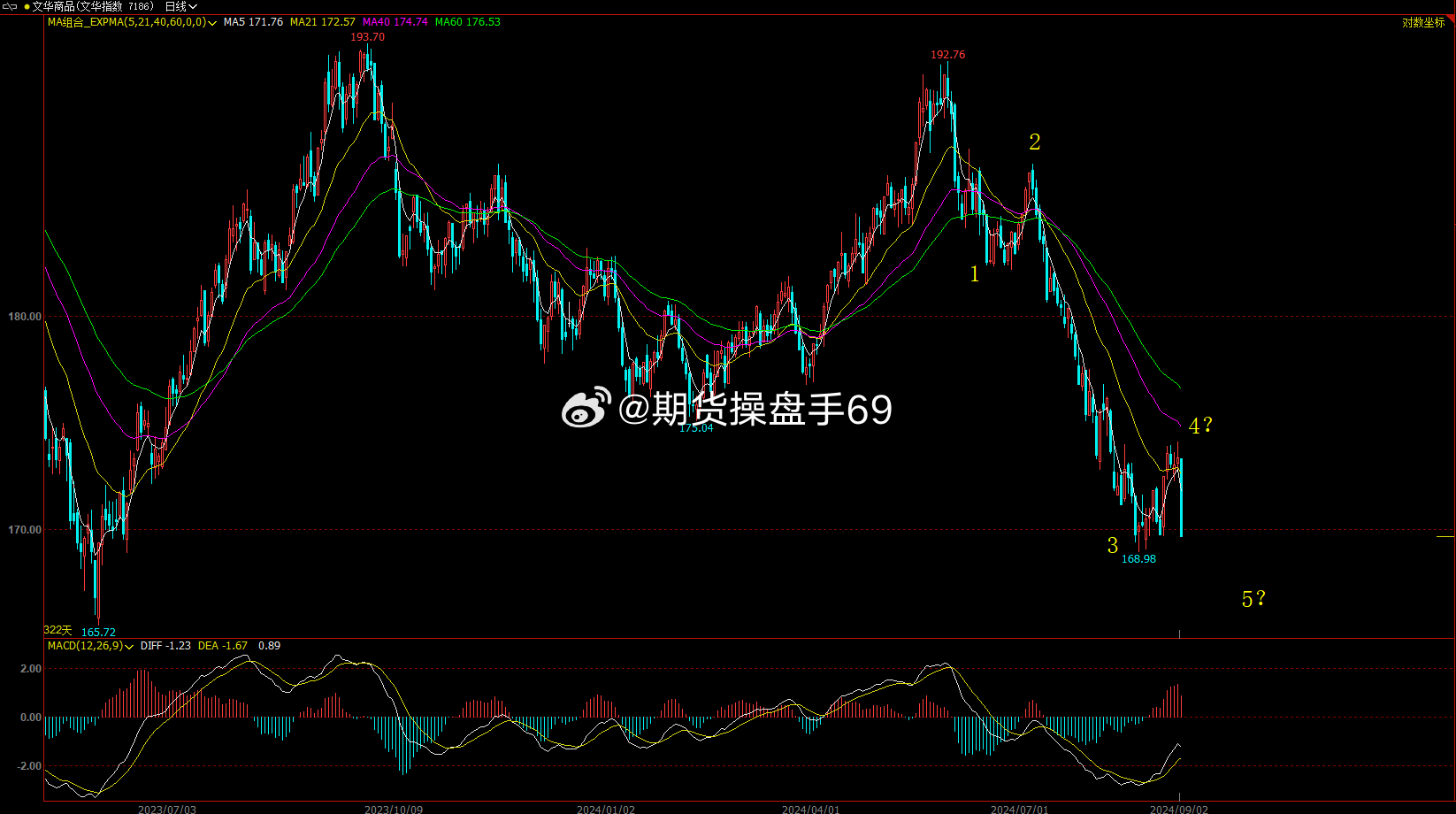 马会传真资料2024澳门,未来趋势解释定义_Elite77.165