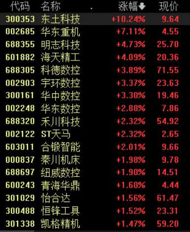 华东重机重组成功,实地考察数据设计_复古款22.135