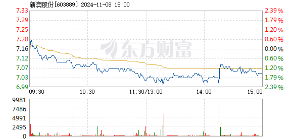 新澳资料大全正版资料2024年免费,迅速响应问题解决_AR版34.711