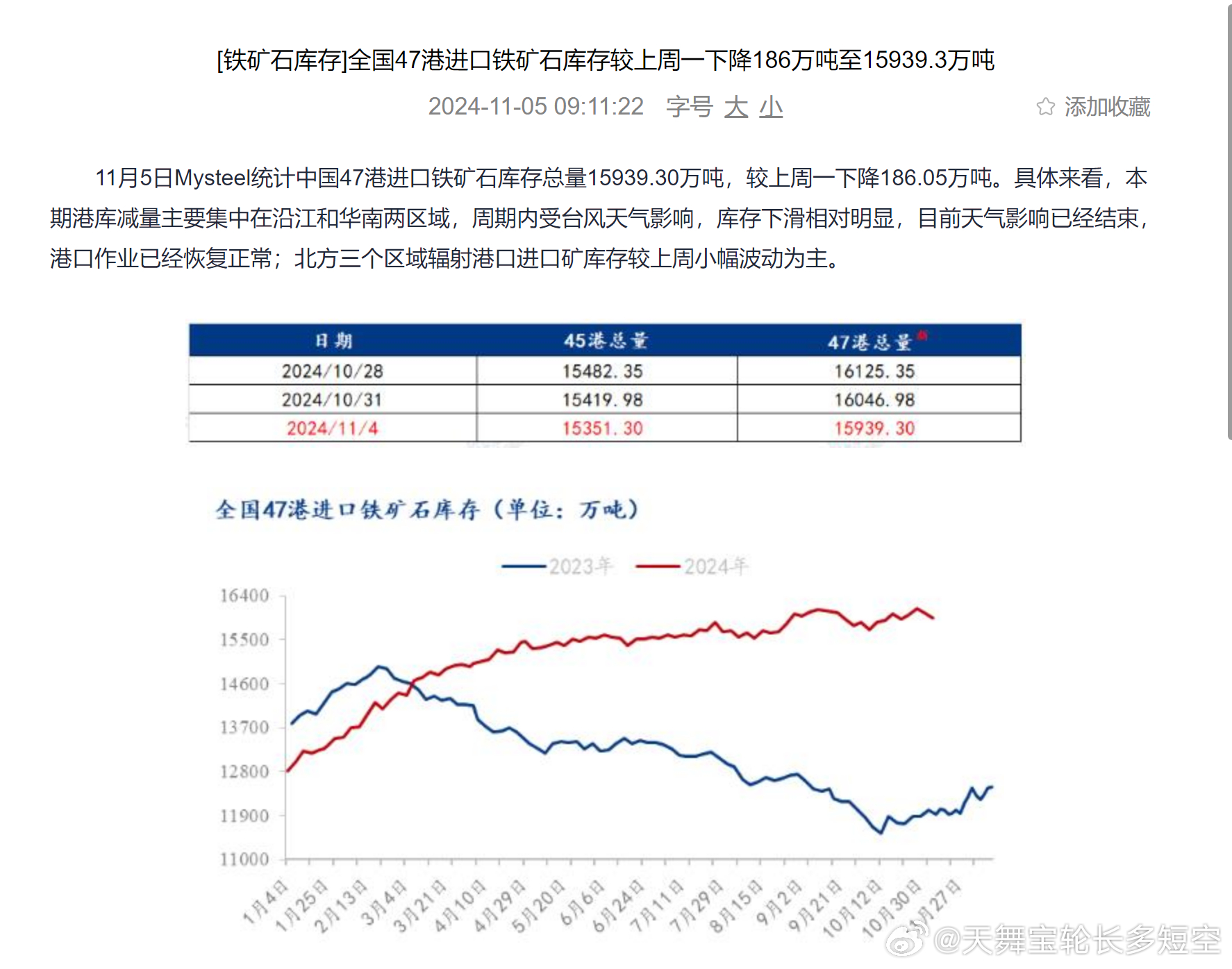 港口铁矿石最新库存动态解析报告