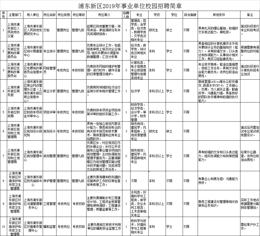 上海浦东最新招聘信息总览