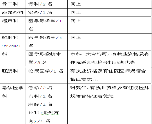 马鞍山人才网最新招聘信息汇总