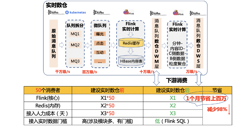 新奥门特免费资料大全管家婆,实时数据解析_4K版13.163