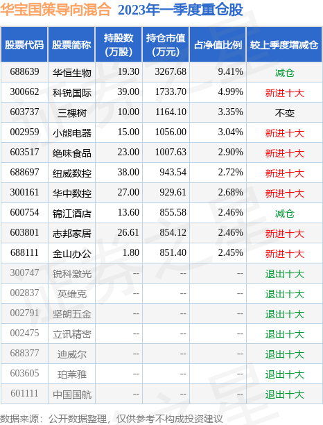 华宝国策导向混合基金（代码，001088）最新净值分析与未来展望