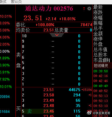 通达动力股票最新消息全面解读