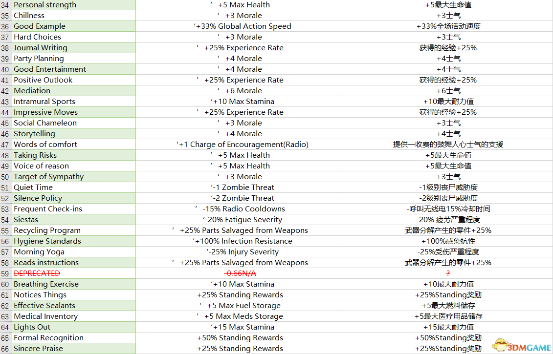 新澳门特免费资料,创造性方案解析_T35.766