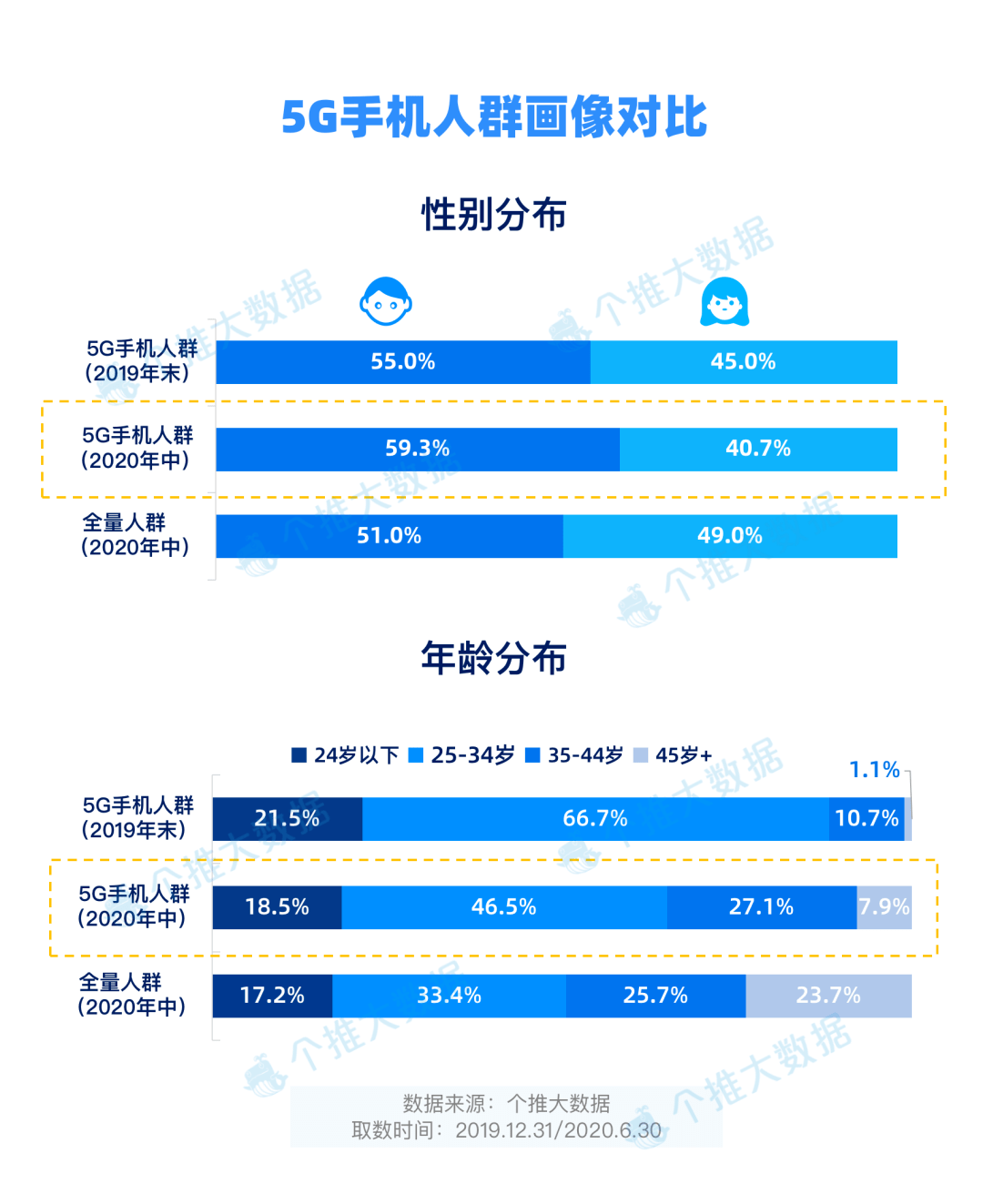 幻影幽灵 第5页