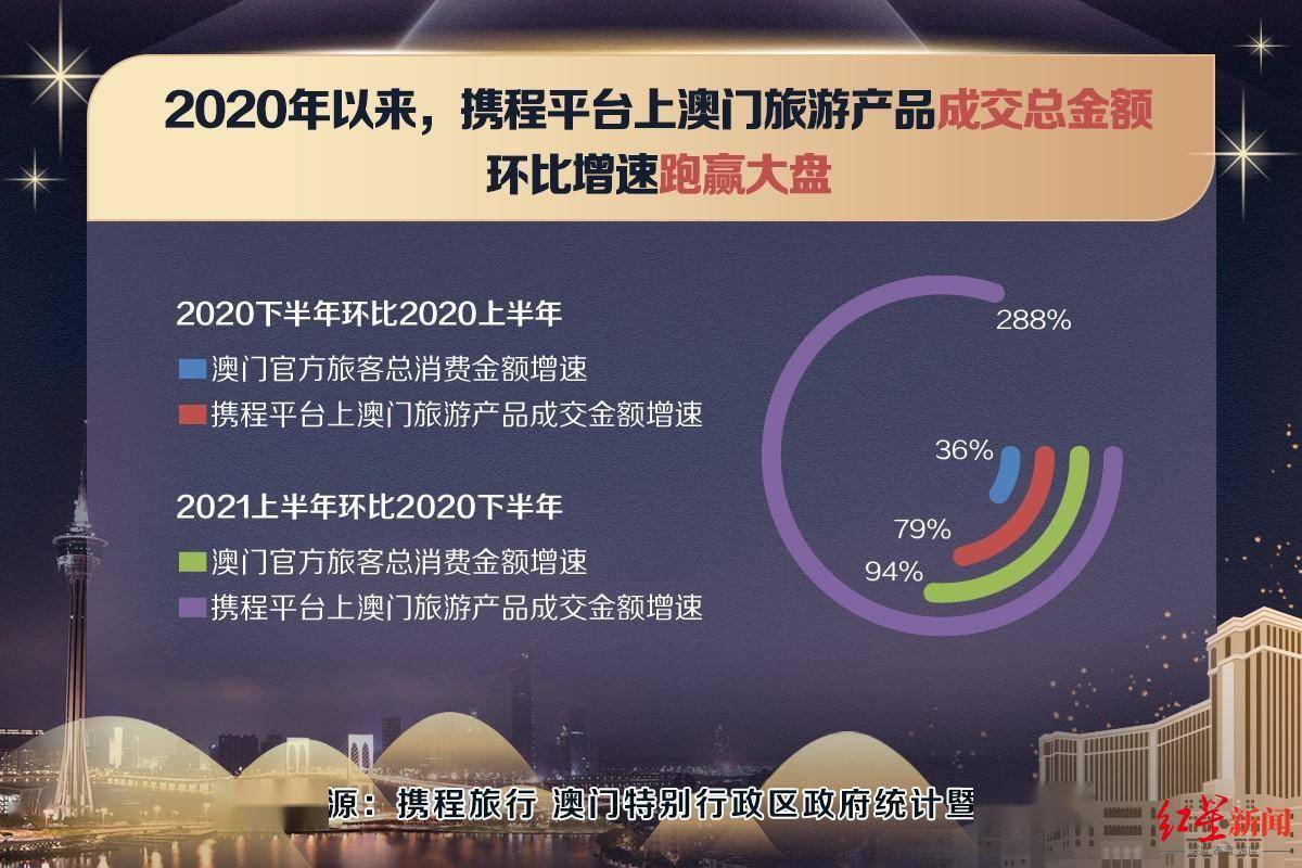 澳门最精准正最精准龙门,实地数据评估执行_网红版59.594