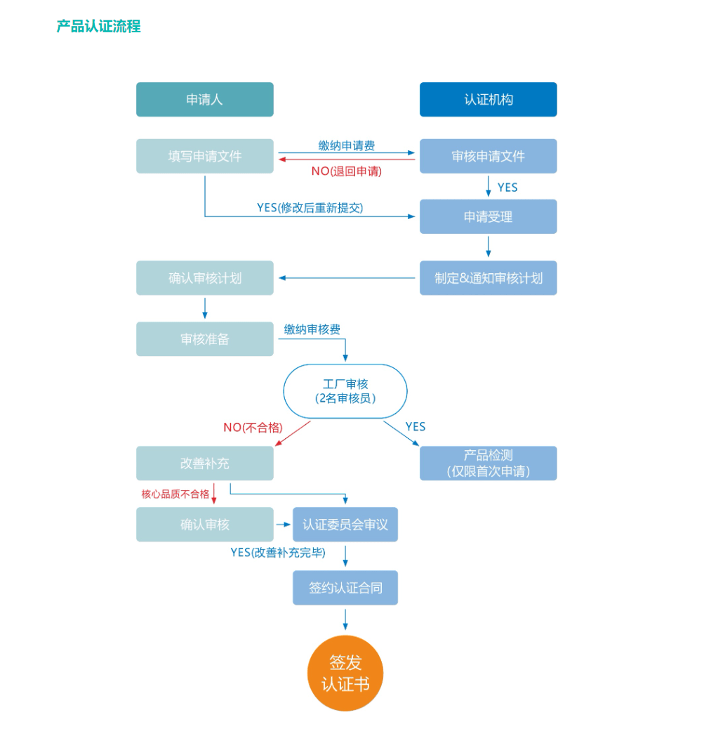 新澳门六开彩资料大全网址,标准化流程评估_储蓄版88.557