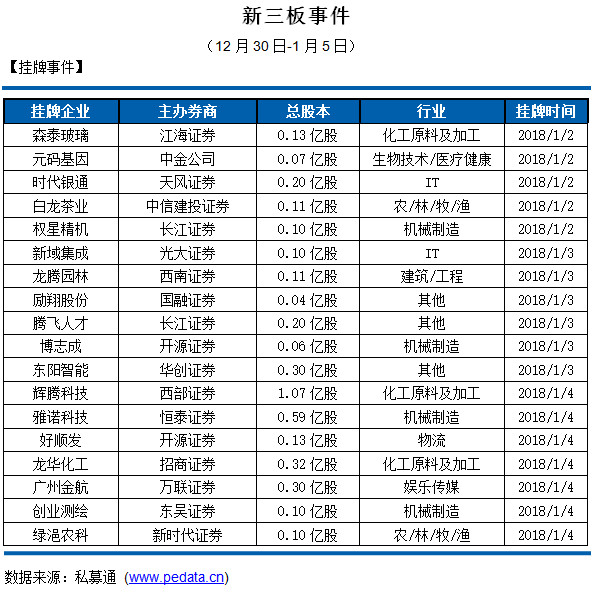 正版挂牌资料之全篇挂牌天书,实地考察分析数据_SP59.415