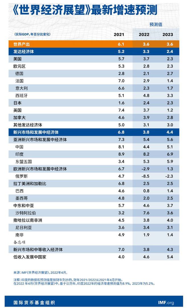 苍穹之翼 第5页