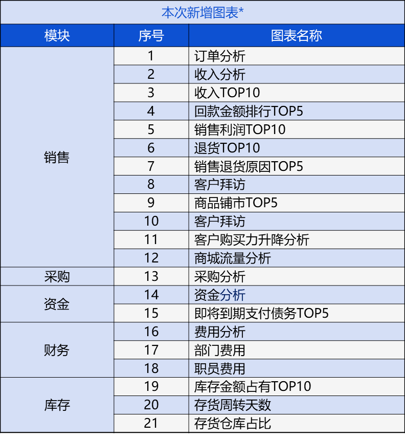 管家婆204年资料一肖配成龙,科技成语解析说明_T52.168