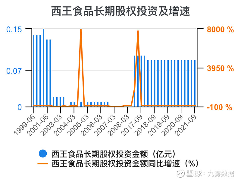 西王食品股票最新消息全面解读与分析