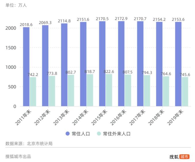 北京人口疏散政策最新动态，背景、进展与未来展望