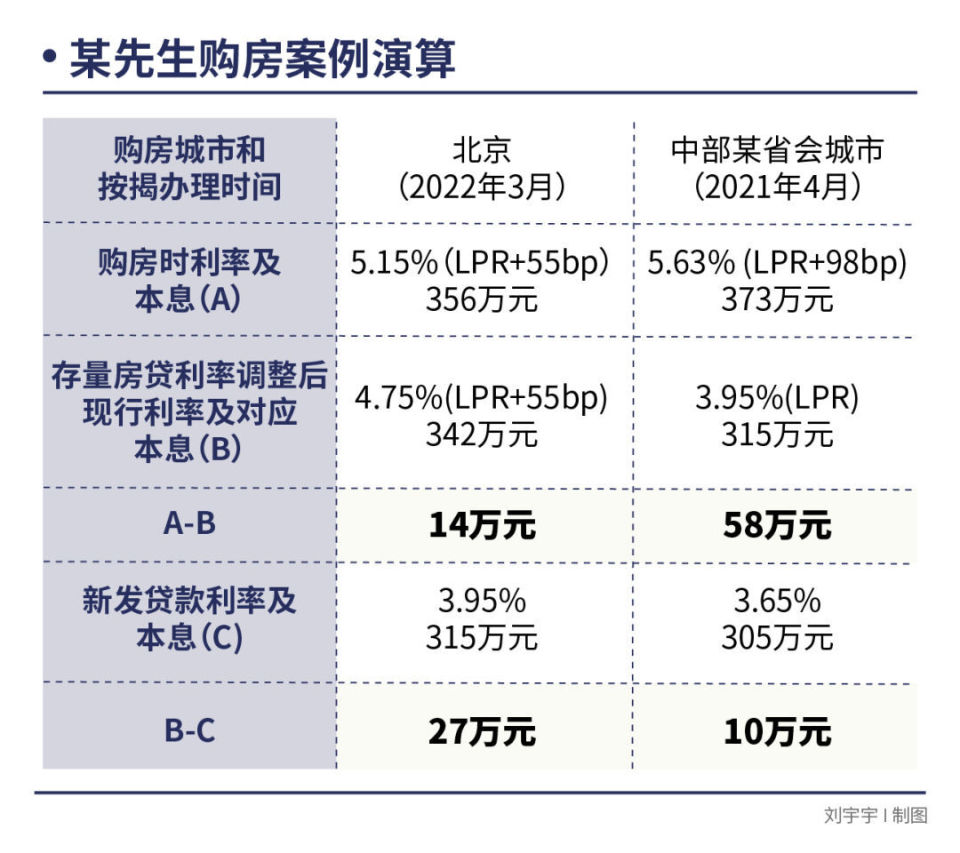 揭秘2023房贷最新贷款利率，市场趋势解析与应对策略探讨