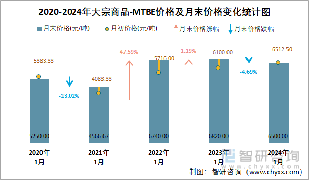 2024新澳历史开奖记录香港开,定性说明解析_开发版73.469