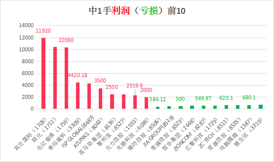 香港今晚开特马+开奖结果66期,权威评估解析_模拟版68.947